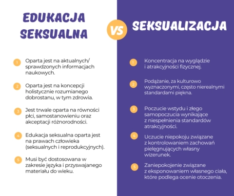 Seksualizacja