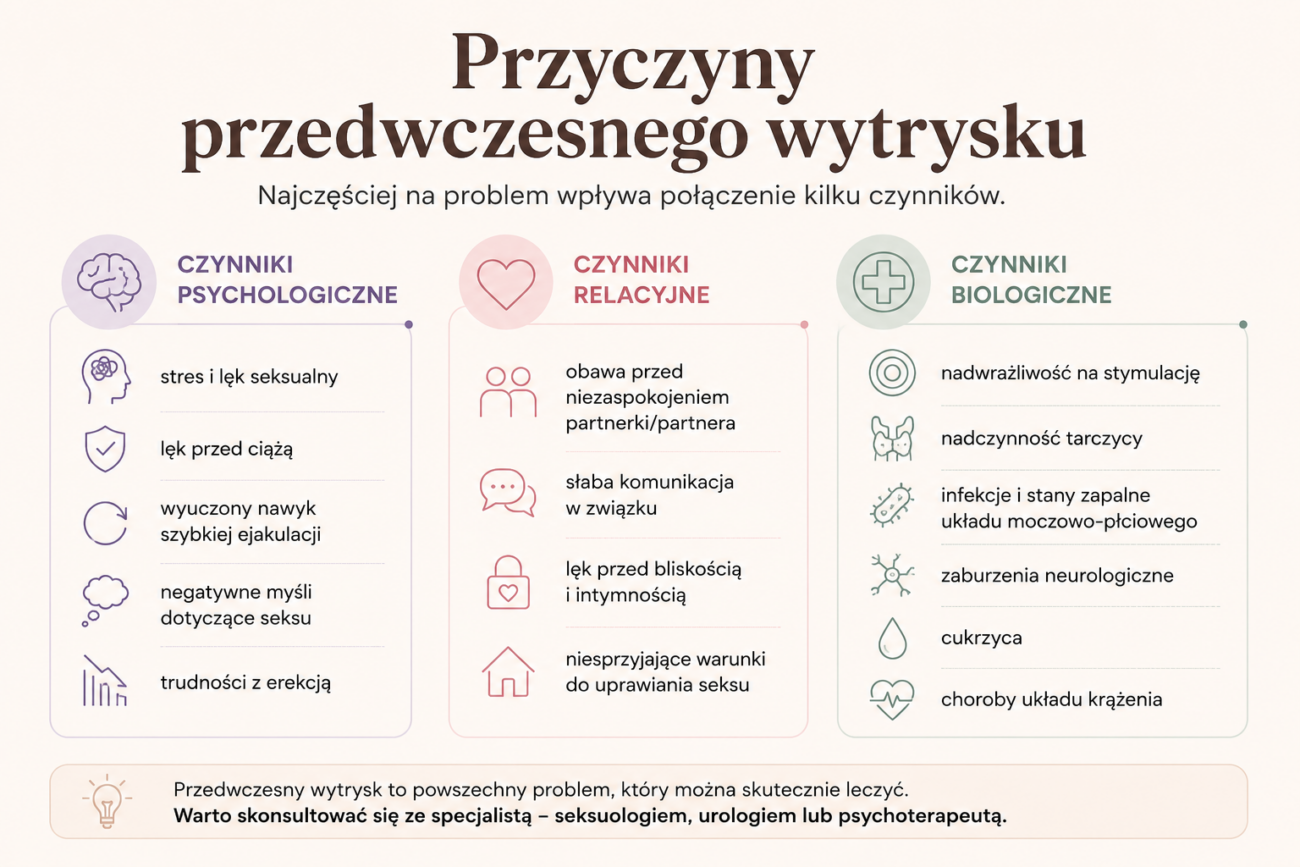 przedwczesny wytrysk przedwczesny wytrysk