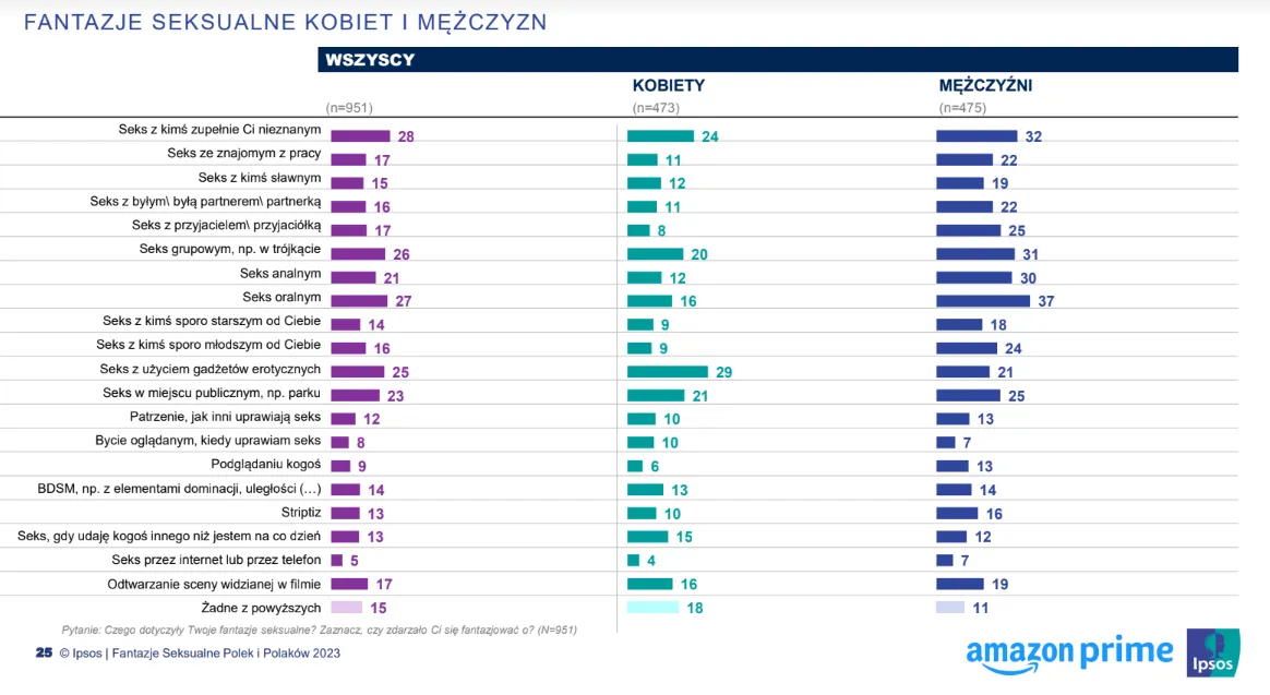 O czym fantazjują kobiety? 2 image 1