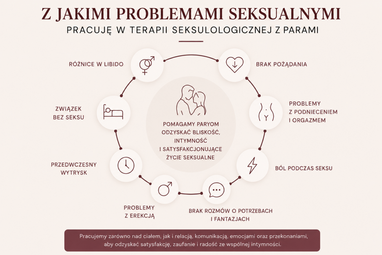 Terapia par w Katowicach Terapia par w Katowicach